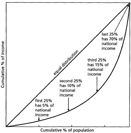 Just keep saying what % of the population owns what % of the wealth and it'll make sense.