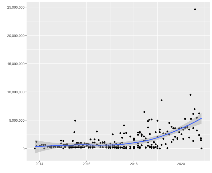 Is PS+ a Good Idea? I Analyzed 200+ Games to Find Out game economist