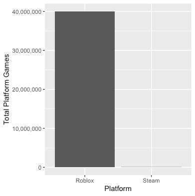 Roblox: Gaming, the Creator Economy, and the Metaverse